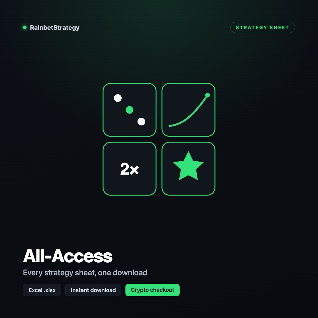 All-Access — Every Strategy